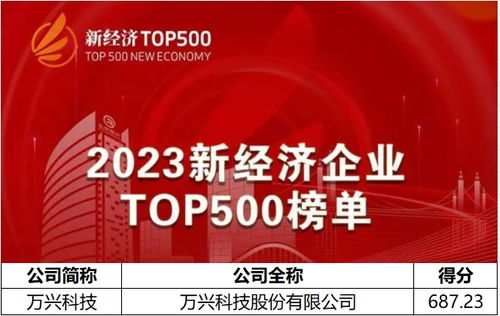 2023新经济企业500强榜单揭晓，万兴科技以AIGC软件龙头身份上榜，引领数字文化创意内容应用服务