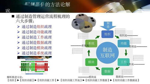 数字化工厂规划与数字文化创意内容的融合应用服务
